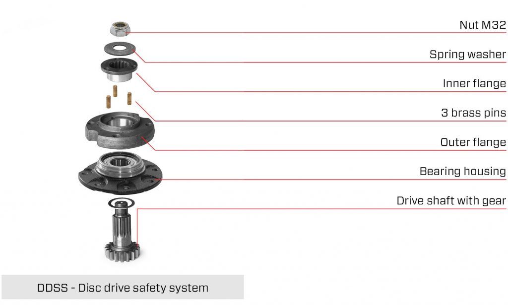 Sistema di sicurezza di trasmissione del disco – DDSS